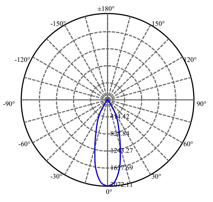 Nata Lighting Company Limited - Plastic Reflector